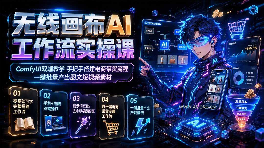 无线画布AI工作流实操课｜ComfyUI双端教学，手把手搭建电商带货流程，一键批量产出图文短视频素材 - 小红泡