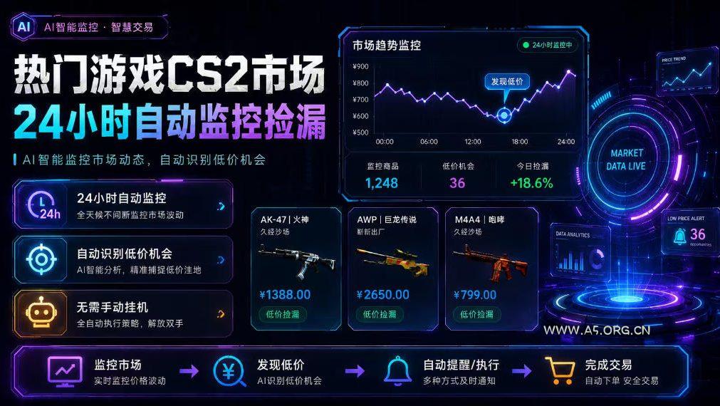 热门游戏CS2市场24小时自动监控捡漏,支持任何形式对数据进行验证,简单易上手,日入300+【揭秘】 - 小红泡 热门游戏CS2市场24小时自动监控捡漏,支持任何形式对数据进行验证,简单易上手,日入300+【揭秘】