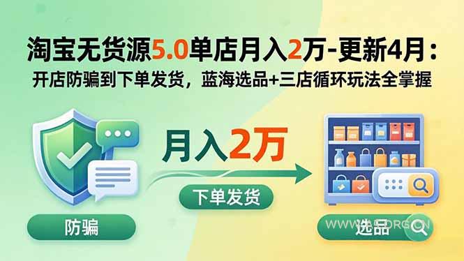 淘宝无货源5.0单店月入2万-更新2026:开店防骗到下单发货,蓝海选品+三店循环玩法全掌握 - 小红泡 淘宝无货源5.0单店月入2万-更新2026:开店防骗到下单发货,蓝海选品+三店循环玩法全掌握 - 小红泡