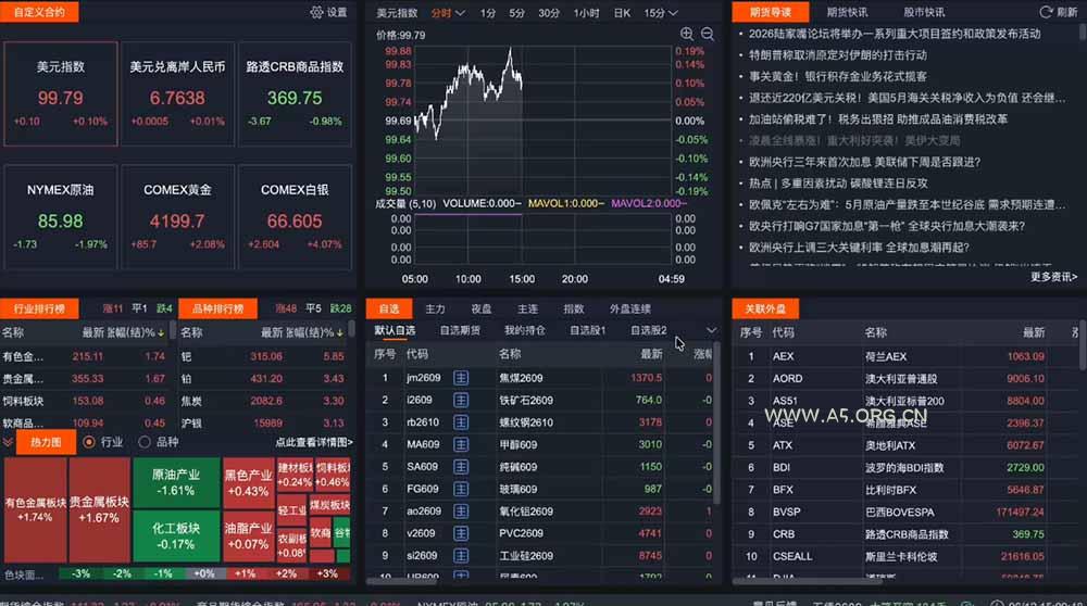 2026期货操盘手专属课程-更新8月，每日实时行情复盘，适配短线玩家打造成熟交易模式 - 小红泡