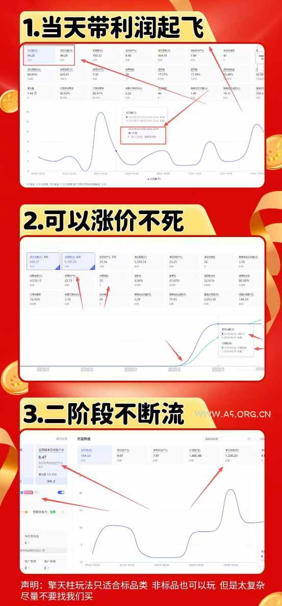 拼多多运营年卡MAX版-8月：原价大促&times;擎天柱1.0-3.0&times;限时限量&times;全站营销&times;非标品直通车&times;瞬烧&times;半付费&times;全类目实操 - 小红泡