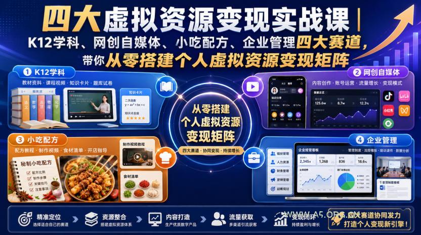 四大虚拟资源变现实战课|K12学科、网创自媒体、小吃配方、企业管理四大赛道,带你从零搭建个人虚拟资源变现矩阵 - 小红泡 四大虚拟资源变现实战课|K12学科、网创自媒体、小吃配方、企业管理四大赛道,带你从零搭建个人虚拟资源变现矩阵