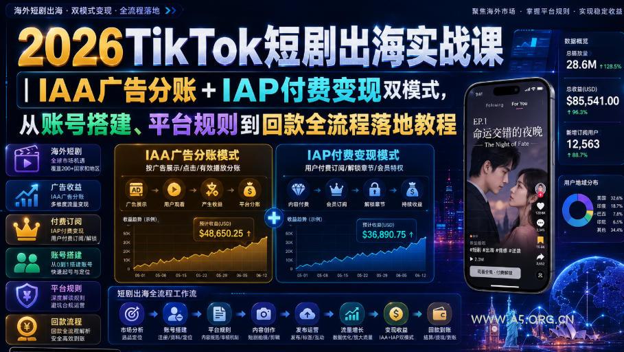 2026TikTok短剧出海实战课|IAA广告分账+IAP付费变现双模式,从账号搭建、平台规则到回款全流程落地教程 - 小红泡 2026TikTok短剧出海实战课|IAA广告分账+IAP付费变现双模式,从账号搭建、平台规则到回款全流程落地教程