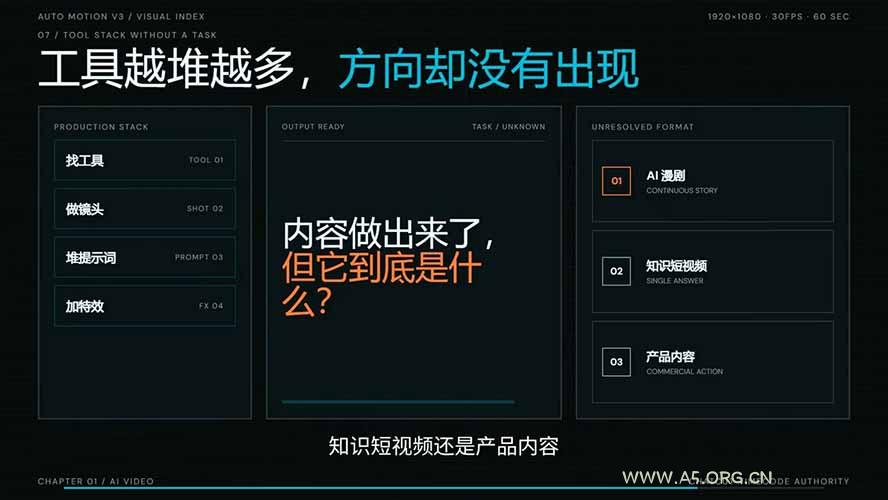 AI短剧实战课：高效工作流&times;AI审美&times;爆款拆解&times;文案角色场景分镜&times;LibTV进阶&times;站位控制&times;从脚本到成片交付全流程 - 小红泡