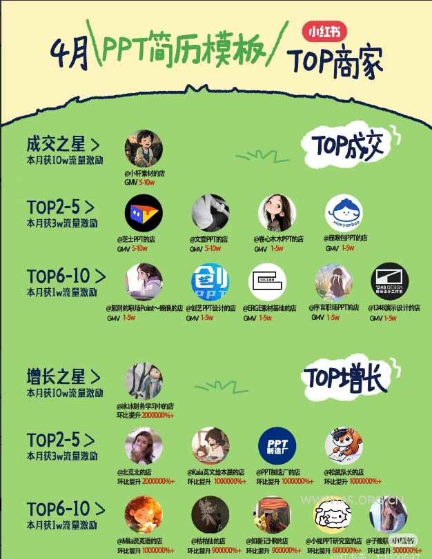 小红书虚拟产品14天实战变现营-第7期：需求挖掘&times;AI+Skill原创&times;产品矩阵&times;内容笔记&times;一人公司进阶&times;全链路 - 小红泡