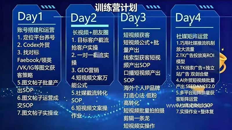 外贸人海外获客专属课程-更新7月，讲解社媒账号运营AI矩阵玩法，，系统掌握海外客户开发全流程实战方法 - 小红泡