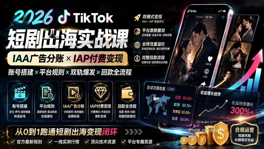 2026TikTok短剧出海实战课：IAA广告分账&times;IAP付费变现&times;账号搭建&times;平台规则&times;双轨爆发&times;回款全流程 - 小红泡