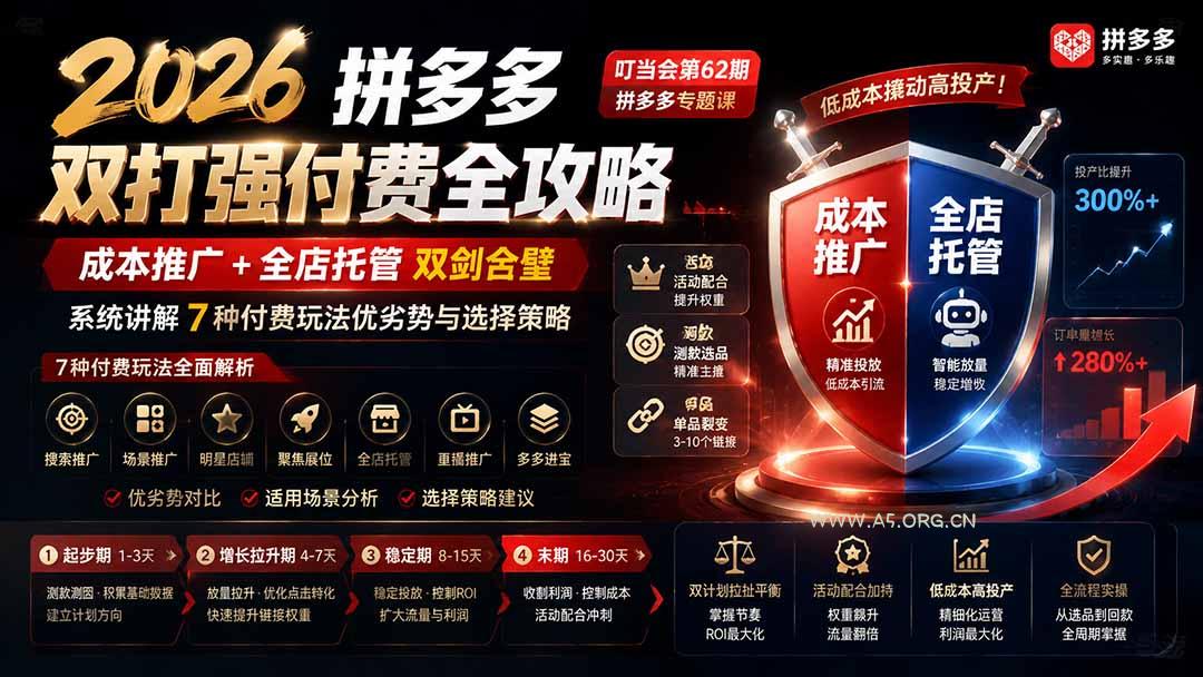 2026拼多多双打强付费全攻略-62期;成本推广加托管双剑合璧,系统讲解7种付费玩法优劣势与选择策略 - 小红泡 2026拼多多双打强付费全攻略-62期;成本推广加托管双剑合璧,系统讲解7种付费玩法优劣势与选择策略 - 小红泡