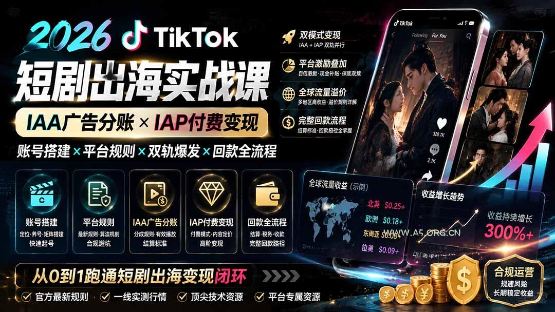 2026TikTok短剧出海实战课：IAA广告分账&times;IAP付费变现&times;账号搭建&times;平台规则&times;双轨爆发&times;回款全流程 - 小红泡