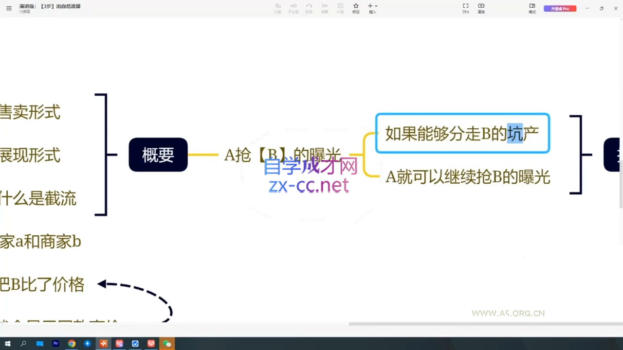 纪主任&middot;拼多多特训营(更新8月) - 小红泡