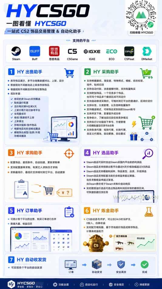 海外游戏全自动搬砖，日入1000+，全天无人值守，绿色稳定！ - 小红泡