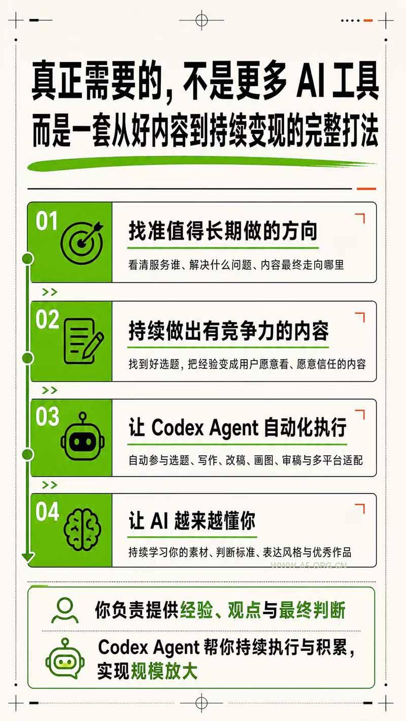 AI一人公司｜30天实战训练营；Codex Agent自动参与创作全流程，内容流量变现完整实战教学 - 小红泡