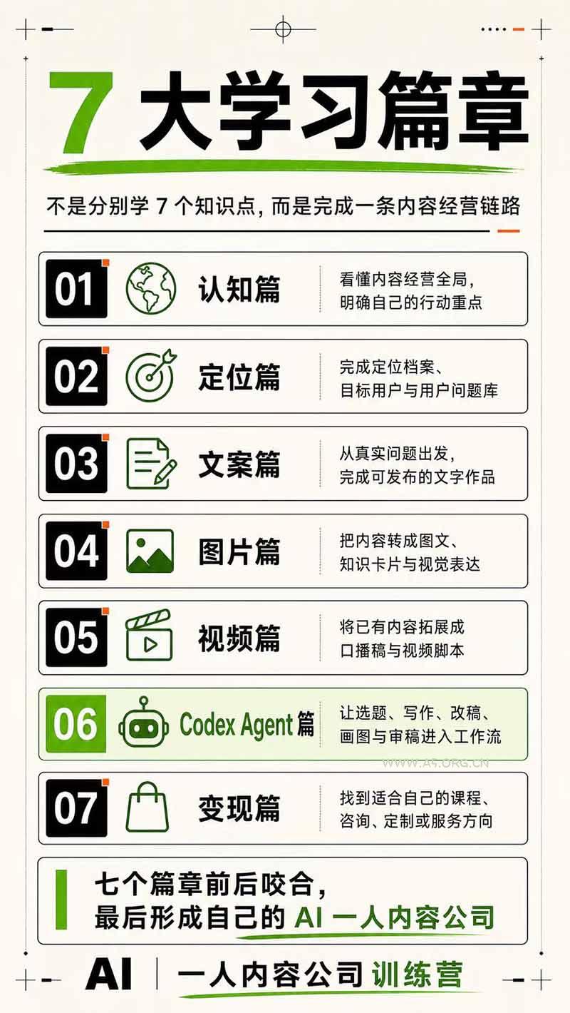 AI一人公司｜30天实战训练营；Codex Agent自动参与创作全流程，内容流量变现完整实战教学 - 小红泡