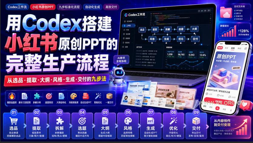 用Codex搭建小红书原创PPT的完整生产流程,从选品·提取·大纲·风格·生成·交付的九步法 - 小红泡 用Codex搭建小红书原创PPT的完整生产流程,从选品·提取·大纲·风格·生成·交付的九步法