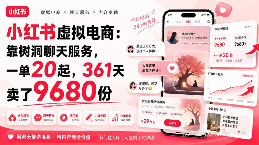 小红书虚拟电商:靠树洞聊天服务,一单20起,361天卖了9680份 - 小红泡 小红书虚拟电商:靠树洞聊天服务,一单20起,361天卖了9680份