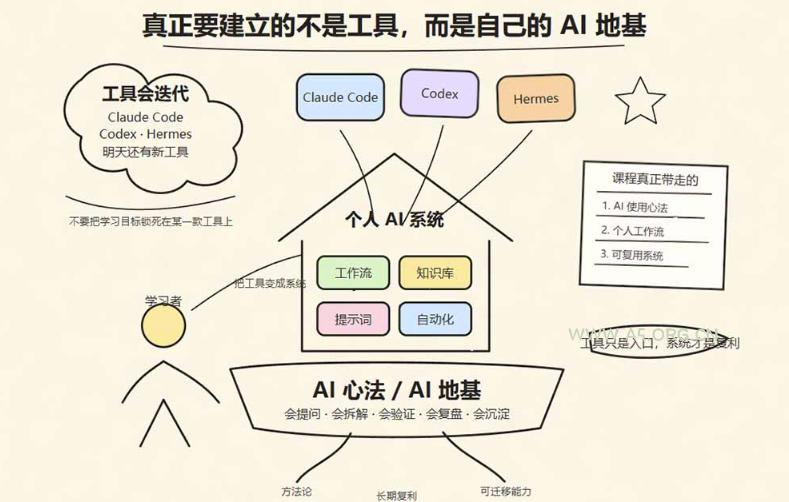 爱马仕Hermes+Obsidian打造AI内容系统SOP,让普通人也能通过 AI 自动化打造个人IP 和 副业内容体系 - 小红泡 爱马仕Hermes+Obsidian打造AI内容系统SOP,让普通人也能通过 AI 自动化打造个人IP 和 副业内容体系