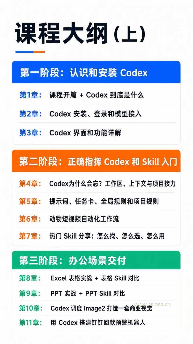 Codex AI实战应用营从工具到项目交付；五大阶段二十章内容案例实操为主线，系统掌握Codex全栈实战能力 - 小红泡