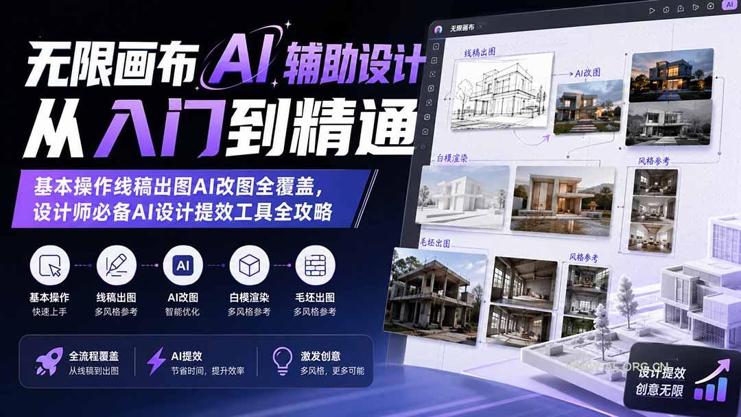 无限画布AI辅助设计从入门到精通;基本操作线稿出图AI改图全覆盖,设计师必备AI设计提效工具全攻略 - 小红泡 无限画布AI辅助设计从入门到精通;基本操作线稿出图AI改图全覆盖,设计师必备AI设计提效工具全攻略 - 小红泡