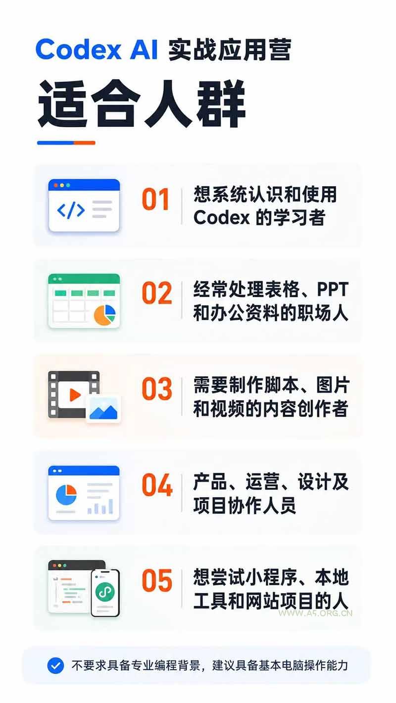 Codex AI实战应用营从工具到项目交付；五大阶段二十章内容案例实操为主线，系统掌握Codex全栈实战能力 - 小红泡