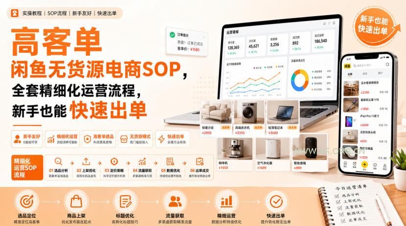 高客单闲鱼无货源电商SOP,全套精细化运营流程,新手也能快速出单 - 小红泡 高客单闲鱼无货源电商SOP,全套精细化运营流程,新手也能快速出单