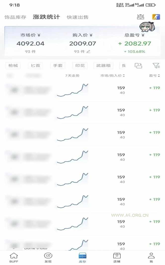 steam搬砖，倒卖cs2饰品，达到月化20%+的收益，真正的靠谱可落地长期项目 - 小红泡
