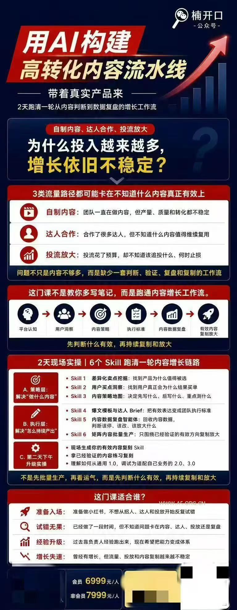 小红书AI内容生产2026年线下课完整现场还原版,用AI构建高转化内容流水线 - 小红泡 小红书AI内容生产2026年线下课完整现场还原版,用AI构建高转化内容流水线