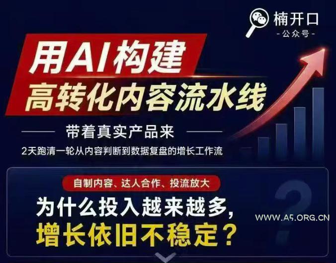小红书AI内容生产2026年线下课完整现场还原版,用AI构建高转化内容流水线 - 小红泡 小红书AI内容生产2026年线下课完整现场还原版,用AI构建高转化内容流水线
