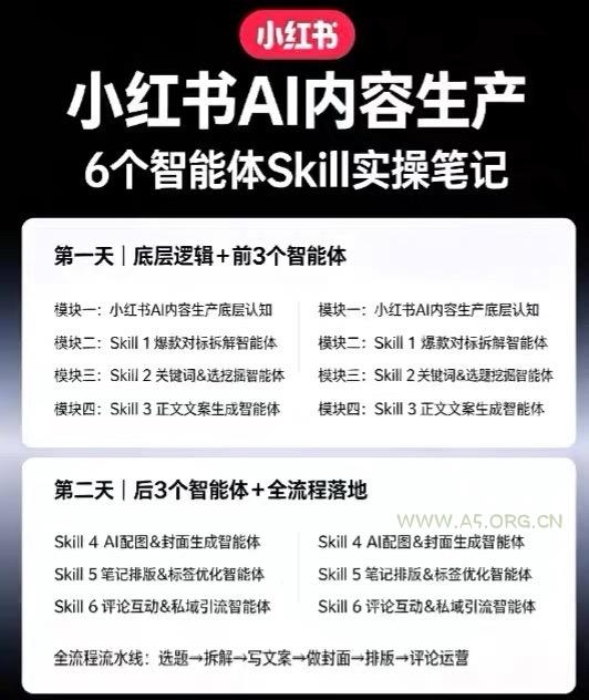 小红书AI内容生产2026年线下课完整现场还原版,用AI构建高转化内容流水线 - 小红泡 小红书AI内容生产2026年线下课完整现场还原版,用AI构建高转化内容流水线