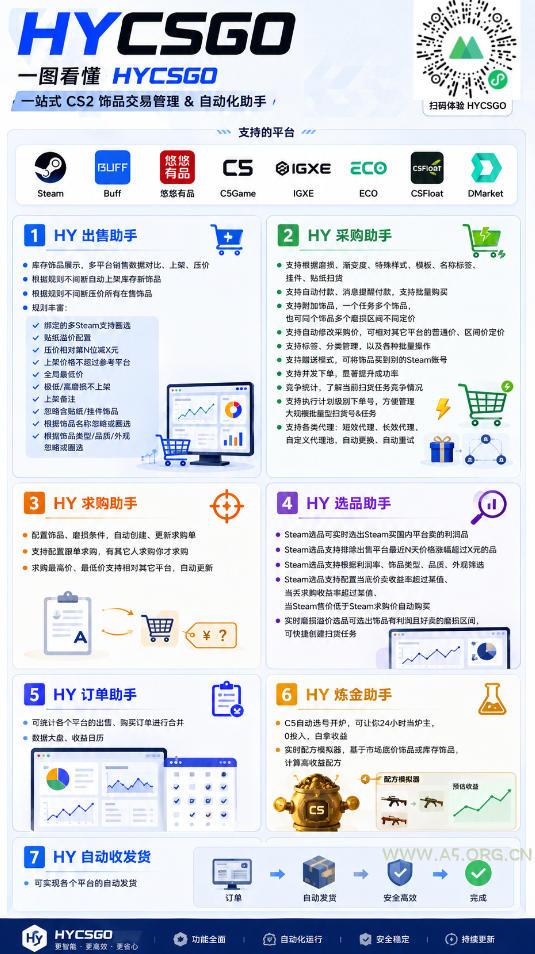别再瞎打工!这款游戏自动扫货AI,悄悄实现每月增收上1W!【揭秘 】 - 小红泡 别再瞎打工!这款游戏自动扫货AI,悄悄实现每月增收上1W!【揭秘 】