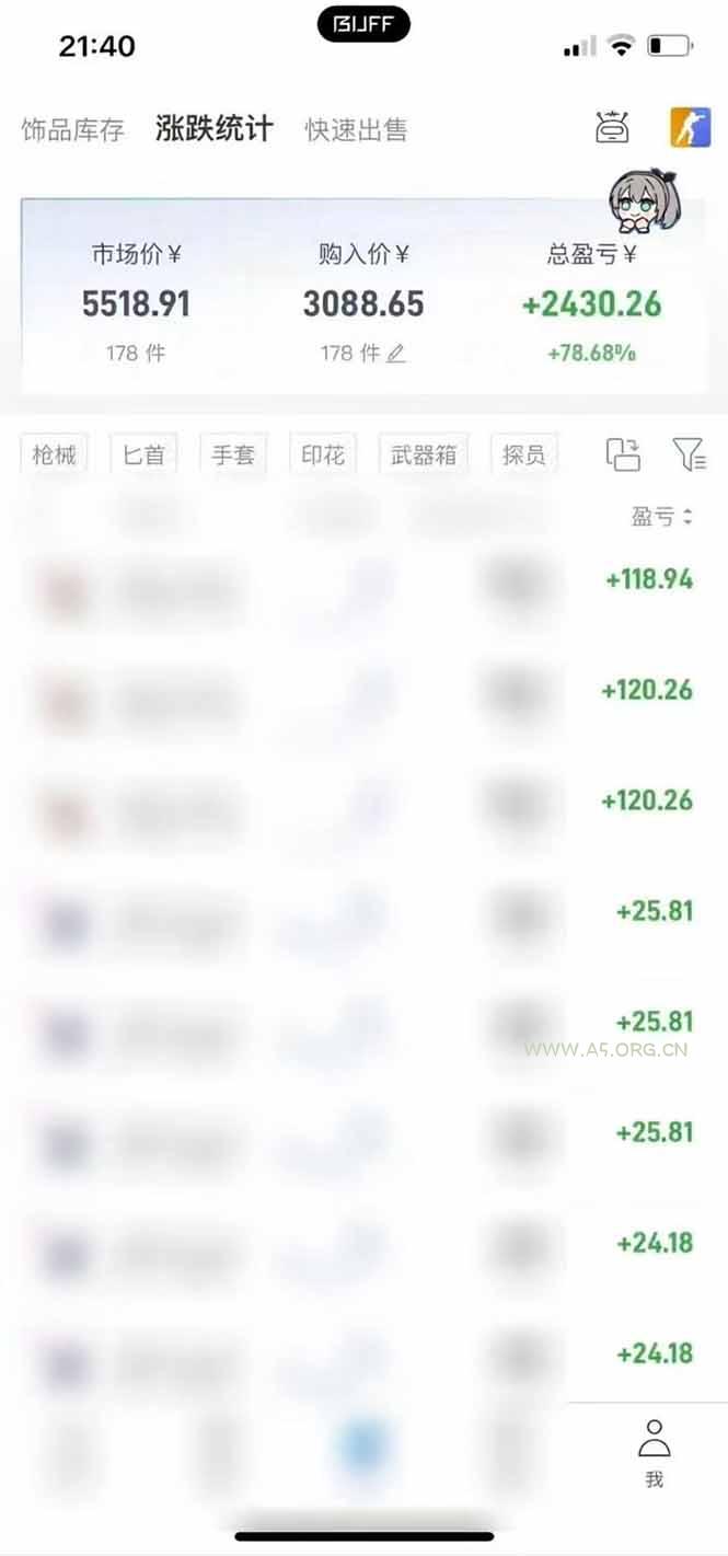 steam搬砖，倒卖cs2饰品，达到月化20%+的收益，真正的靠谱可落地长期项目 - 小红泡