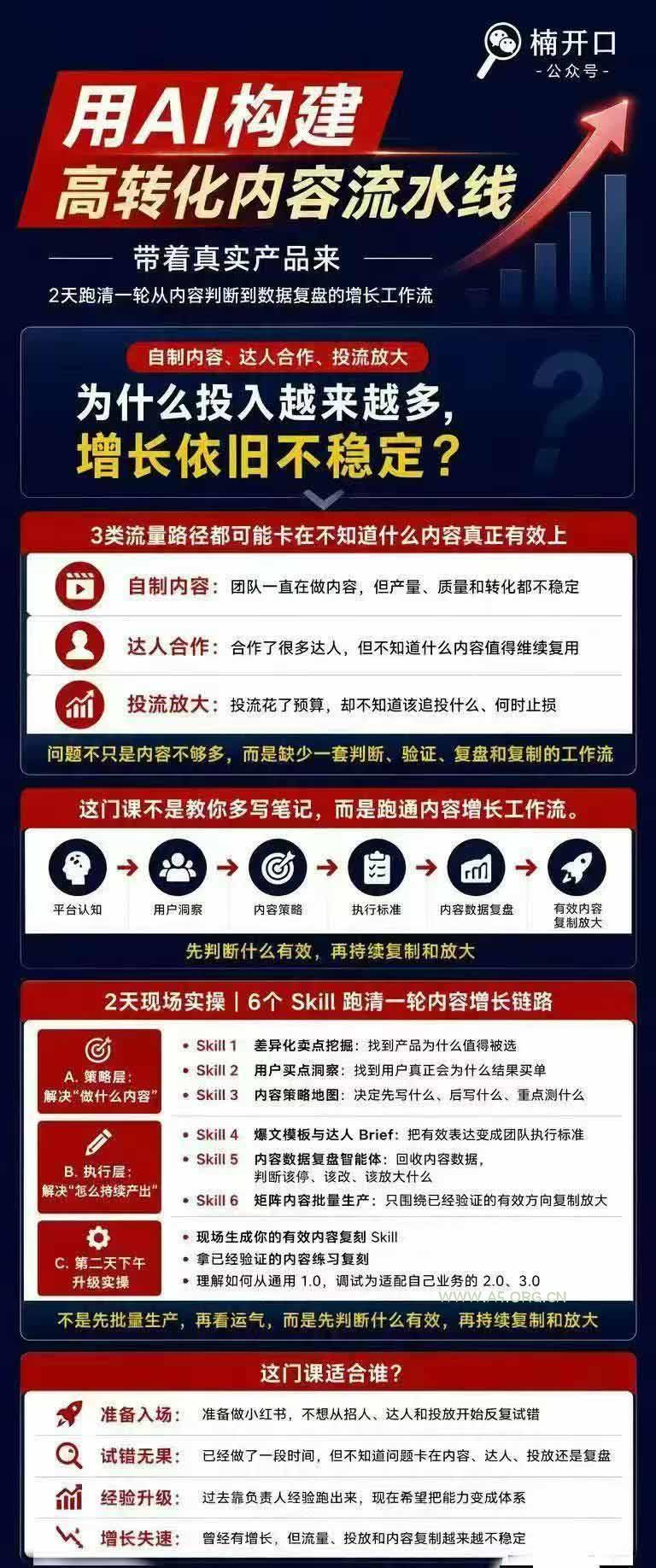 小红书AI高转化内容实战课：6大智能体+用户洞察+爆文拆解，从内容策略到批量生产复制放大全流程 - 小红泡