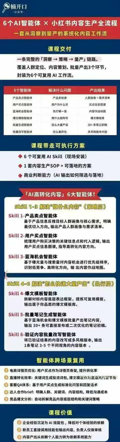 小红书AI高转化内容实战课：6大智能体+用户洞察+爆文拆解，从内容策略到批量生产复制放大全流程 - 小红泡