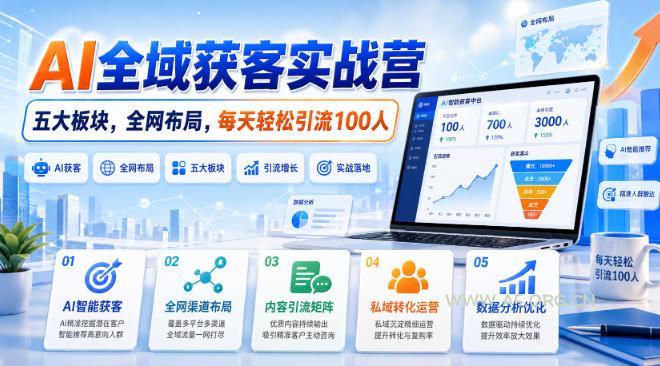 AI全域获客实战营,五大板块,全网布局,每天轻松引流100人 - 小红泡 AI全域获客实战营,五大板块,全网布局,每天轻松引流100人