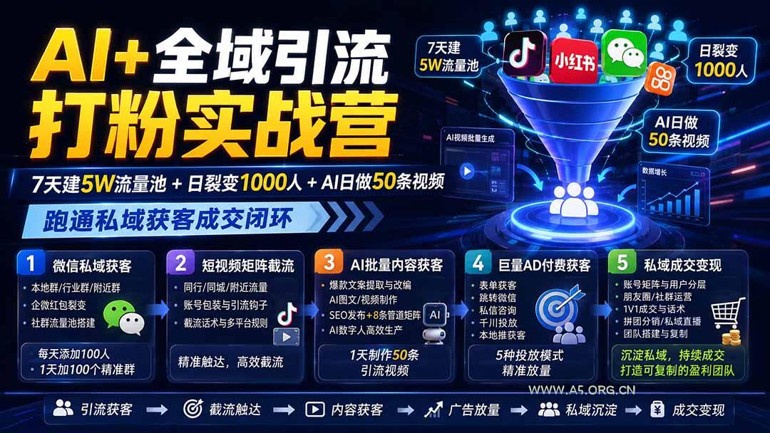 AI+全域引流打粉实战营：7天建5W流量池+日裂变1000人+AI日做50条视频，跑通私域获客成交闭环 - 小红泡