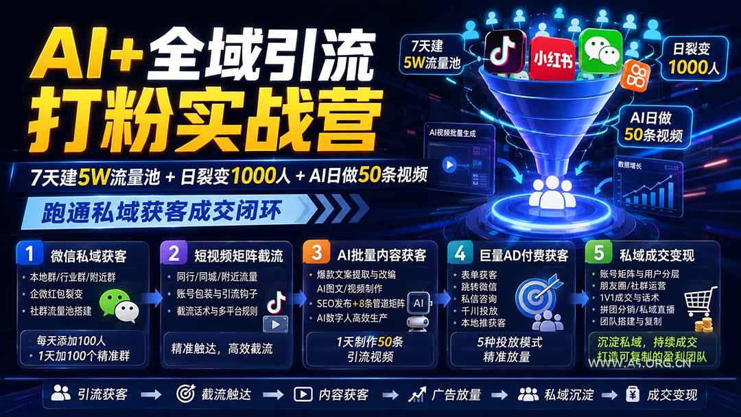 AI+全域引流打粉实战营：7天建5W流量池+日裂变1000人+AI日做50条视频，跑通私域获客成交闭环 - 小红泡