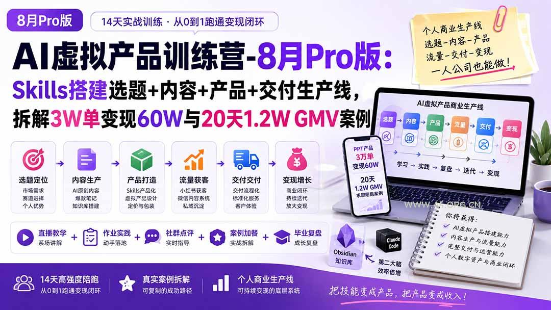 AI虚拟产品训练营-8月Pro版：Skills搭建选题+内容+产品+交付生产线，拆解3W单变现60W与20天1.2W GMV案例 - 小红泡