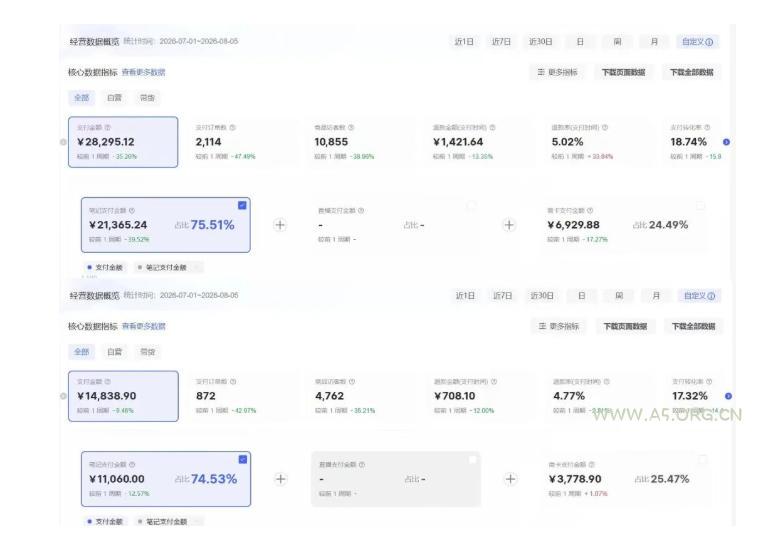 8月AI小红书虚拟电商Pro训练营，手把手带你从0到1跑通虚拟电商全流程，给普通人的最短商业变现路径