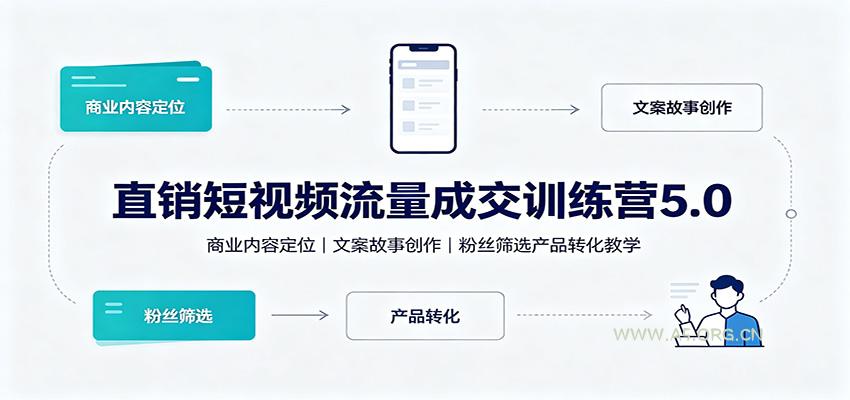直销短视频流量成交训练营5.0：商业内容定位，文案故事创作，粉丝筛选产品转化教学 - 小红泡
