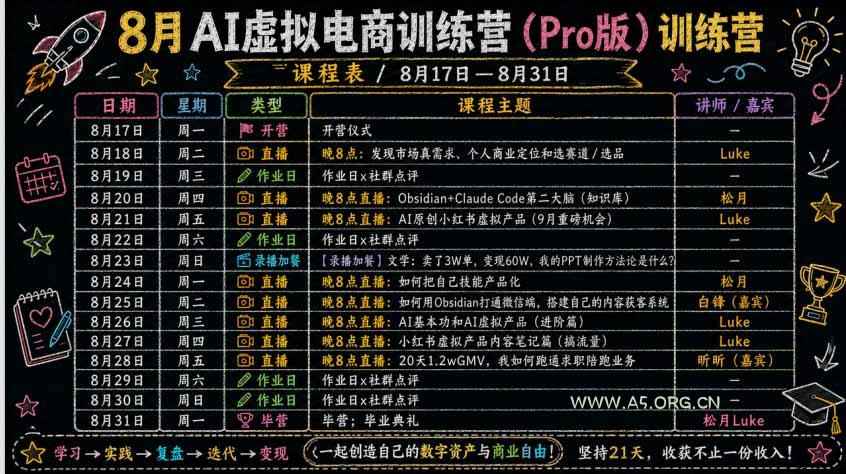 AI虚拟产品训练营-8月Pro版：Skills搭建选题+内容+产品+交付生产线，拆解3W单变现60W与20天1.2W GMV案例 - 小红泡