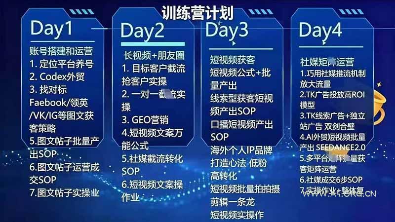 外贸人海外获客专属课程-更新8月，讲解社媒账号运营AI矩阵玩法，，系统掌握海外客户开发全流程实战方法 - 小红泡