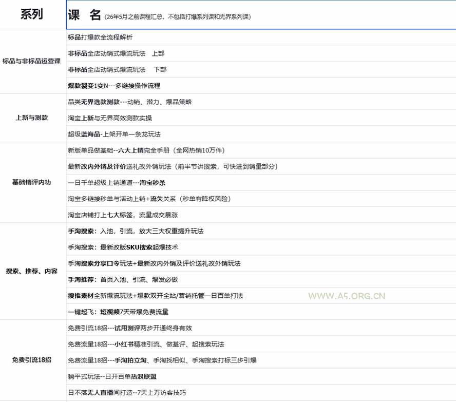 2026淘天开单秘籍PRO实战陪跑课程：全套落地运营玩法，一站式解决淘宝流量低、不出单难题(更新260823 - 小红泡