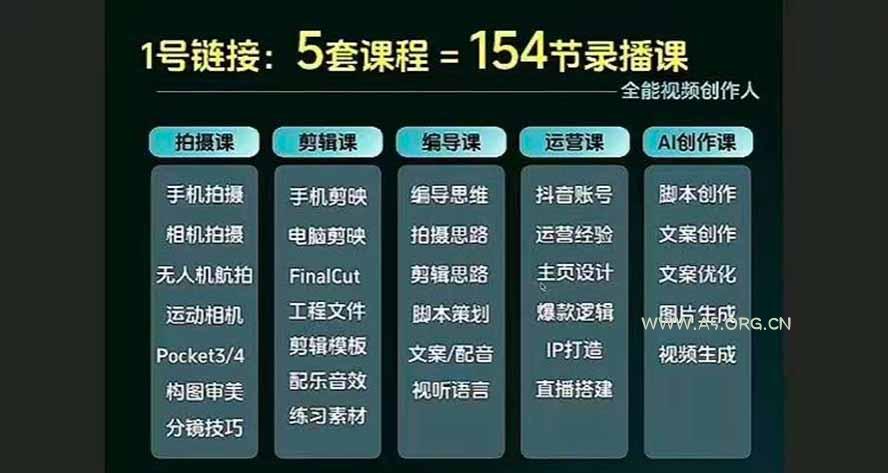 全能视频创作人155节实战课-更新26年8月：手机相机拍摄+剪映剪辑+AI创作+自媒体运营，让你的视频拥有灵活，轻松10w - 小红泡