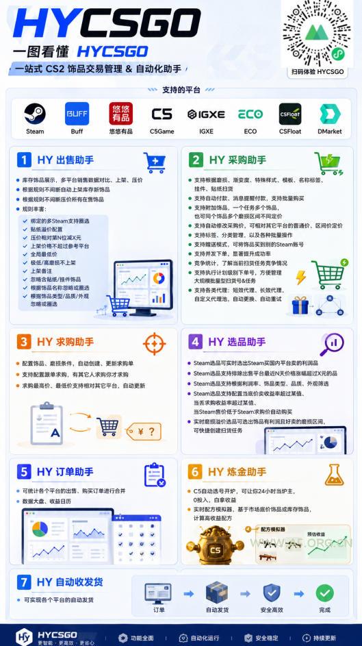 游戏AI自动扫货捡漏,每月稳定多賺1W,长期稳定无亏损风险!【揭秘】 - 小红泡 游戏AI自动扫货捡漏,每月稳定多賺1W,长期稳定无亏损风险!【揭秘】