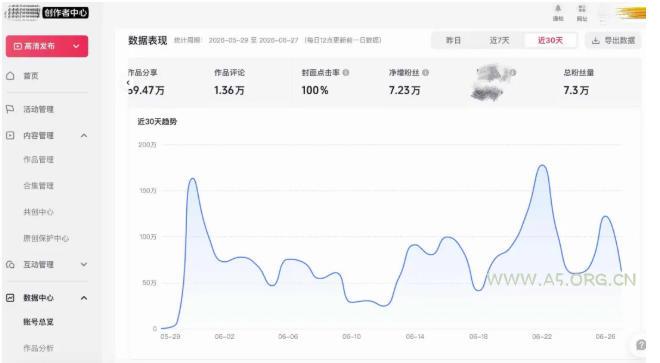 AI短视频起号实战项目,用AI做视频起号,45天涨粉12W,一条广告8.5k,广告接到手软,引流、变现两不误! - 小红泡 AI短视频起号实战项目,用AI做视频起号,45天涨粉12W,一条广告8.5k,广告接到手软,引流、变现两不误!