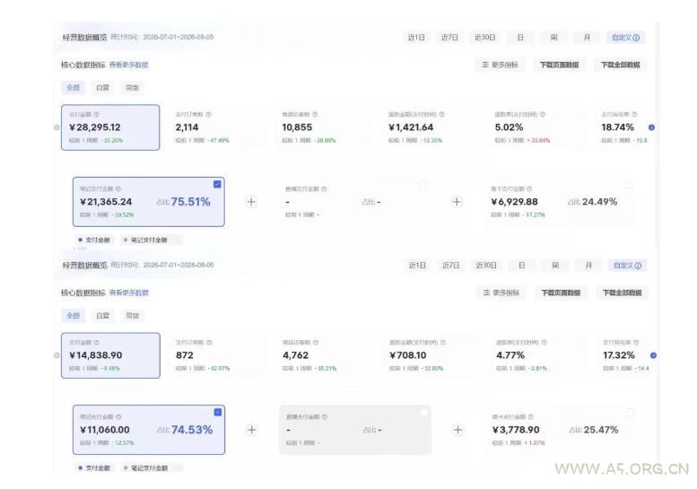8月AI小红书虚拟电商Pro训练营,手把手带你从0到1跑通虚拟电商全流程,给普通人的最短商业变现路径(更新0827) - 小红泡 8月AI小红书虚拟电商Pro训练营,手把手带你从0到1跑通虚拟电商全流程,给普通人的最短商业变现路径(更新0827)