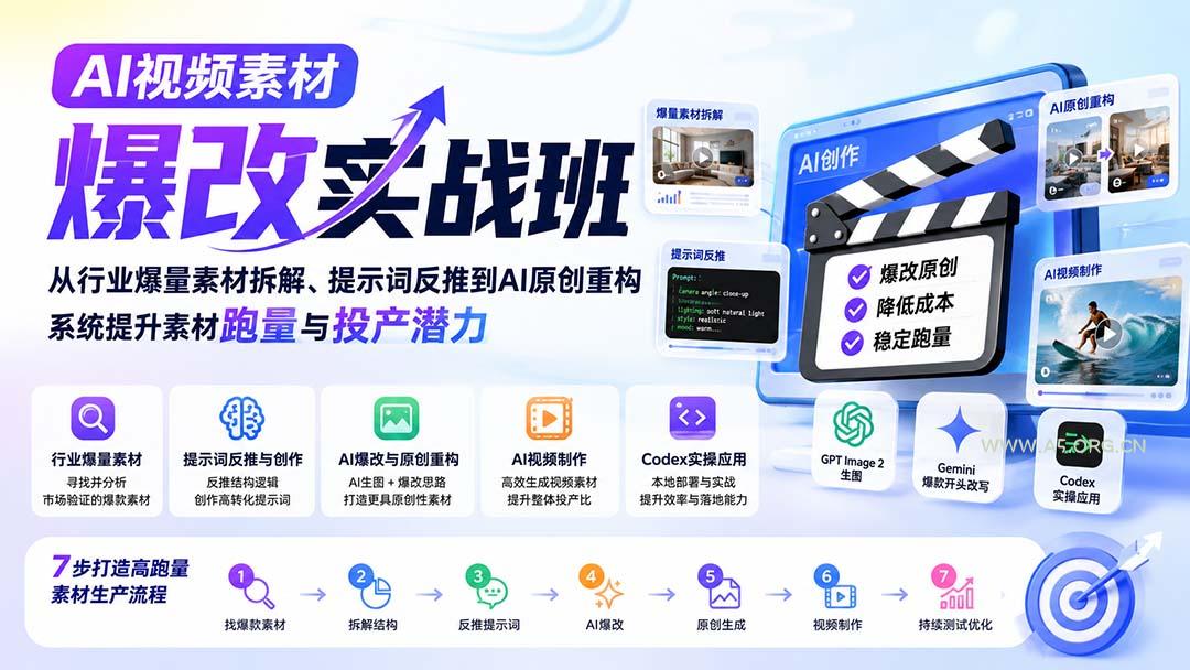 AI视频素材爆改实战班-更新8月：从行业爆量素材拆解、提示词反推到AI原创重构，系统提升素材跑量与投产潜力 - 小红泡