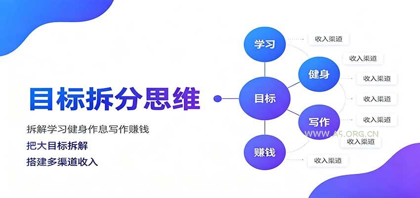 目标拆分思维：拆解学习健身作息写作赚钱，把大目标拆解为小任务逐个突破 - 小红泡