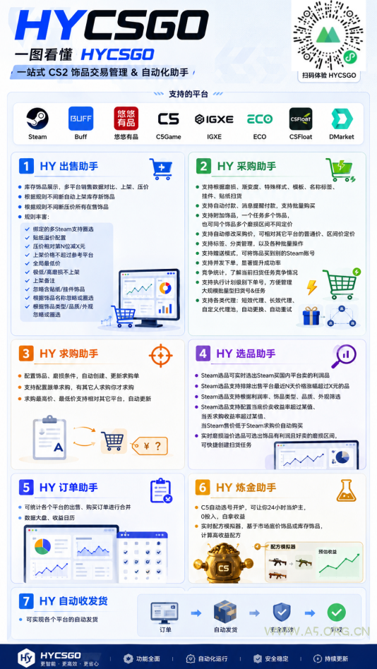 老款游戏自动搬砖项目，日入几百，超稳定可靠，当天见收益！ - 小红泡