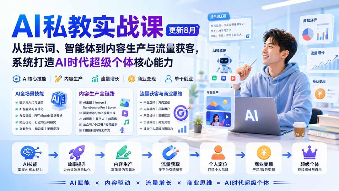AI私教实战课-更新8月:从提示词、智能体到内容生产与流量获客,系统打造AI时代超级个体核心能力 - 小红泡 AI私教实战课-更新8月:从提示词、智能体到内容生产与流量获客,系统打造AI时代超级个体核心能力 - 小红泡