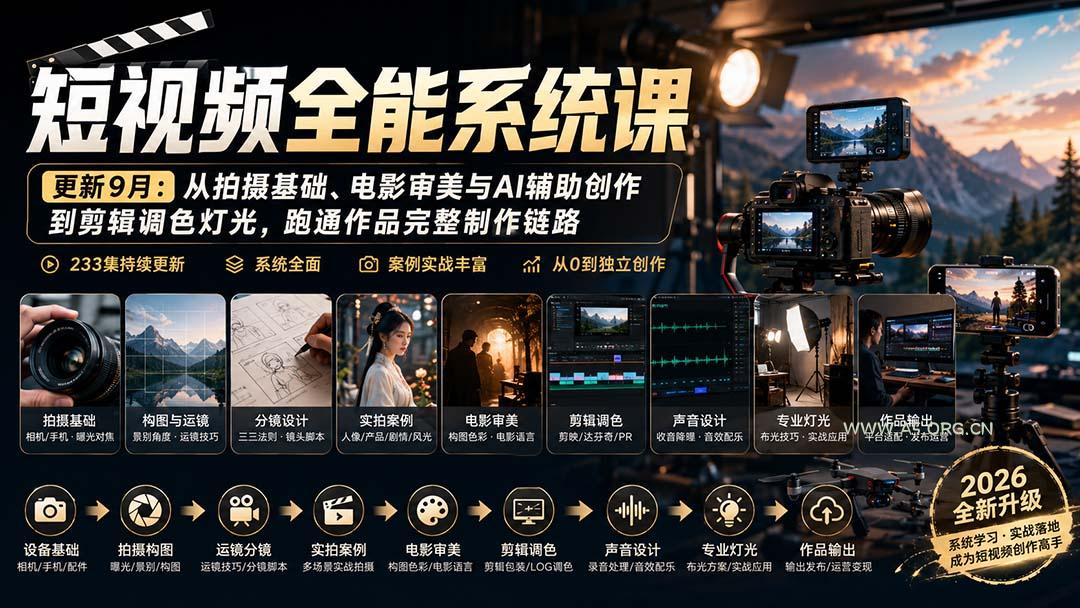 短视频全能系统课-更新8月233集：从拍摄基础、电影审美与AI辅助创作到剪辑调色灯光，跑通作品完整制作链路 - 小红泡